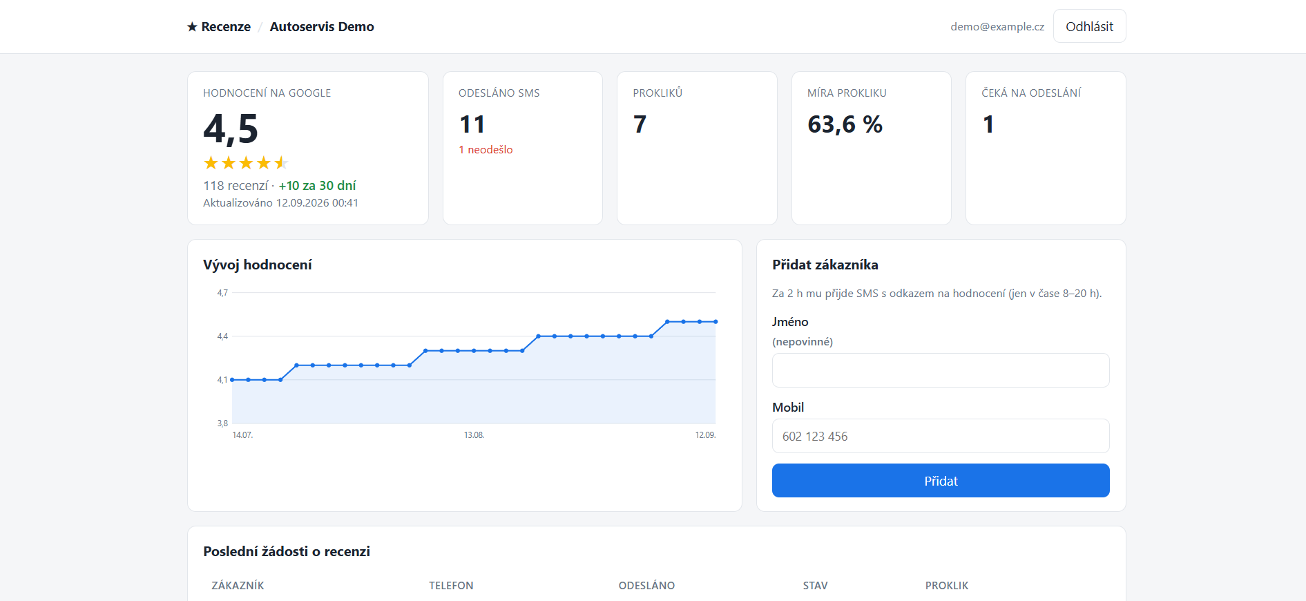 Přehled recenzí v nástroji Review Tracker